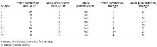 1 Case-Study-Lin-Evaluation-of-the-Pressure-Relief-AFO-opt