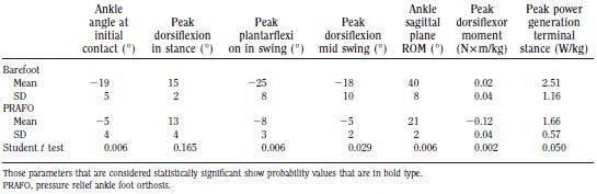 2 Case-Study-Lin-Evaluation-of-the-Pressure-Relief-AFO-opt